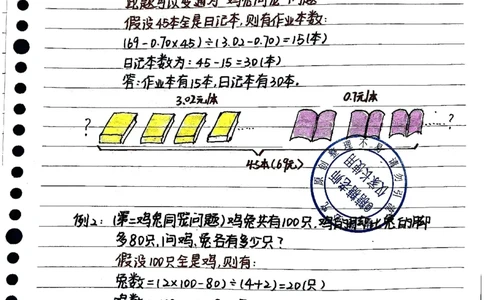六年级应用题手写笔记_小学全网线上同款资料_12号文件6上数学语文