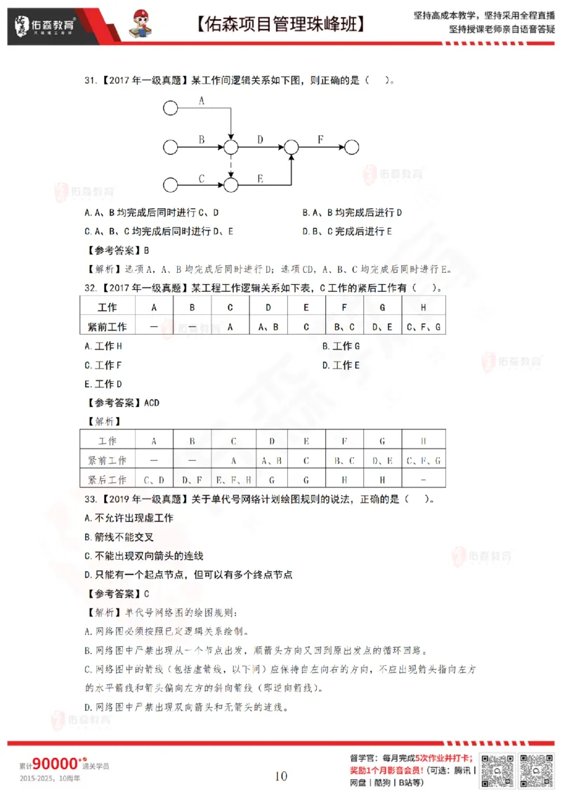 5月27日佑森项目管理珠峰班VIP作业答案_2026年一级建造师_2026年一建管理_2025年一建管理SVIP_02-基础精讲✿高端面授✿深度强化_36-管理《珠峰直播班》林子婷YS