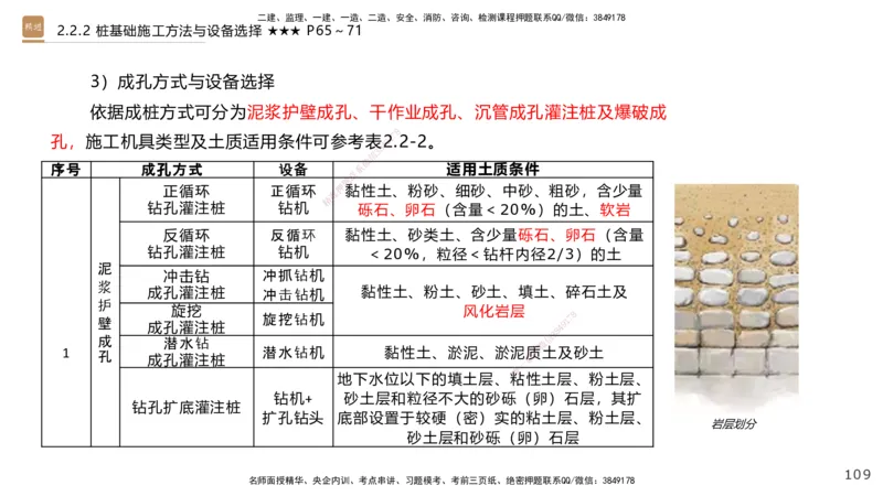 02.2025王欢-案例速通-市政实务2_2026年一级建造师_2026年一建市政_2025年一建市政SVIP_04-冲刺串讲✿考点强化✿小灶集训_07-市政《案例速通直播》王欢HX_讲义