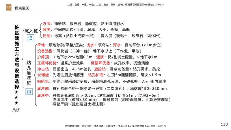 02.2025王欢-案例速通-市政实务2_2026年一级建造师_2026年一建市政_2025年一建市政SVIP_04-冲刺串讲✿考点强化✿小灶集训_07-市政《案例速通直播》王欢HX_讲义