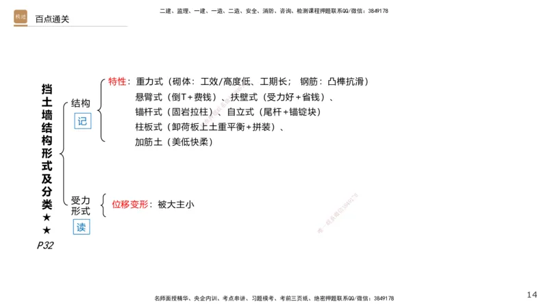 02.2025王欢-案例速通-市政实务2_2026年一级建造师_2026年一建市政_2025年一建市政SVIP_04-冲刺串讲✿考点强化✿小灶集训_07-市政《案例速通直播》王欢HX_讲义