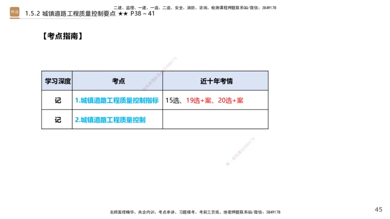 02.2025王欢-案例速通-市政实务2_2026年一级建造师_2026年一建市政_2025年一建市政SVIP_04-冲刺串讲✿考点强化✿小灶集训_07-市政《案例速通直播》王欢HX_讲义