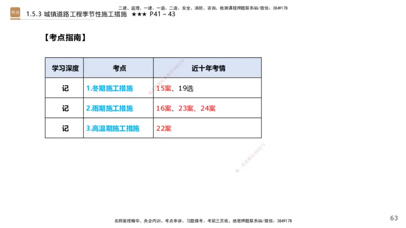 02.2025王欢-案例速通-市政实务2_2026年一级建造师_2026年一建市政_2025年一建市政SVIP_04-冲刺串讲✿考点强化✿小灶集训_07-市政《案例速通直播》王欢HX_讲义