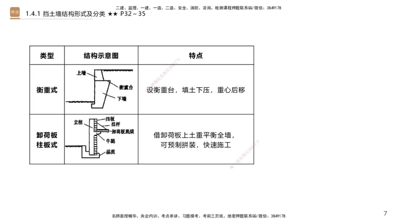 02.2025王欢-案例速通-市政实务2_2026年一级建造师_2026年一建市政_2025年一建市政SVIP_04-冲刺串讲✿考点强化✿小灶集训_07-市政《案例速通直播》王欢HX_讲义