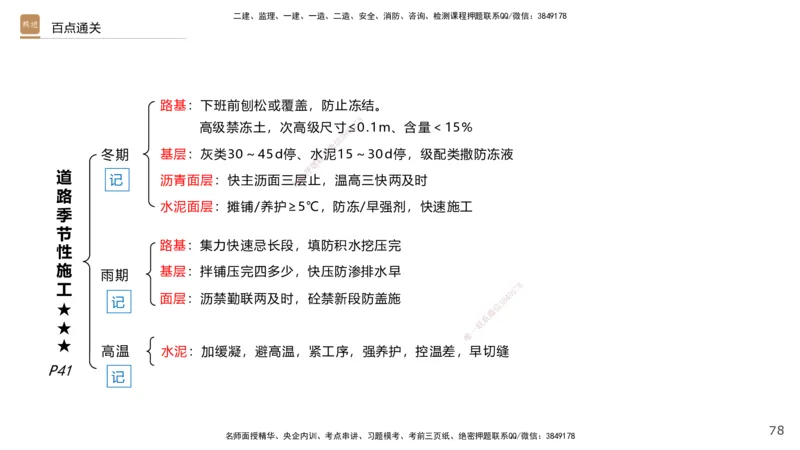 02.2025王欢-案例速通-市政实务2_2026年一级建造师_2026年一建市政_2025年一建市政SVIP_04-冲刺串讲✿考点强化✿小灶集训_07-市政《案例速通直播》王欢HX_讲义