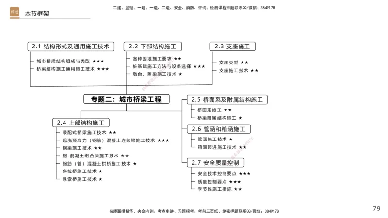 02.2025王欢-案例速通-市政实务2_2026年一级建造师_2026年一建市政_2025年一建市政SVIP_04-冲刺串讲✿考点强化✿小灶集训_07-市政《案例速通直播》王欢HX_讲义