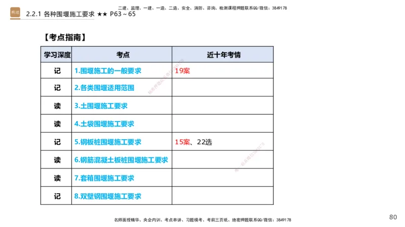 02.2025王欢-案例速通-市政实务2_2026年一级建造师_2026年一建市政_2025年一建市政SVIP_04-冲刺串讲✿考点强化✿小灶集训_07-市政《案例速通直播》王欢HX_讲义