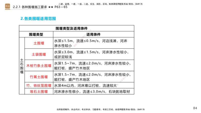 02.2025王欢-案例速通-市政实务2_2026年一级建造师_2026年一建市政_2025年一建市政SVIP_04-冲刺串讲✿考点强化✿小灶集训_07-市政《案例速通直播》王欢HX_讲义