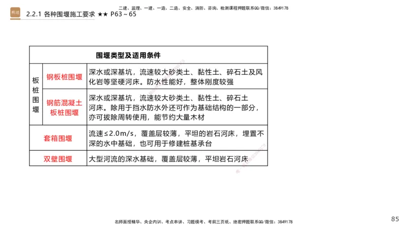 02.2025王欢-案例速通-市政实务2_2026年一级建造师_2026年一建市政_2025年一建市政SVIP_04-冲刺串讲✿考点强化✿小灶集训_07-市政《案例速通直播》王欢HX_讲义