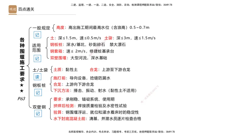 02.2025王欢-案例速通-市政实务2_2026年一级建造师_2026年一建市政_2025年一建市政SVIP_04-冲刺串讲✿考点强化✿小灶集训_07-市政《案例速通直播》王欢HX_讲义