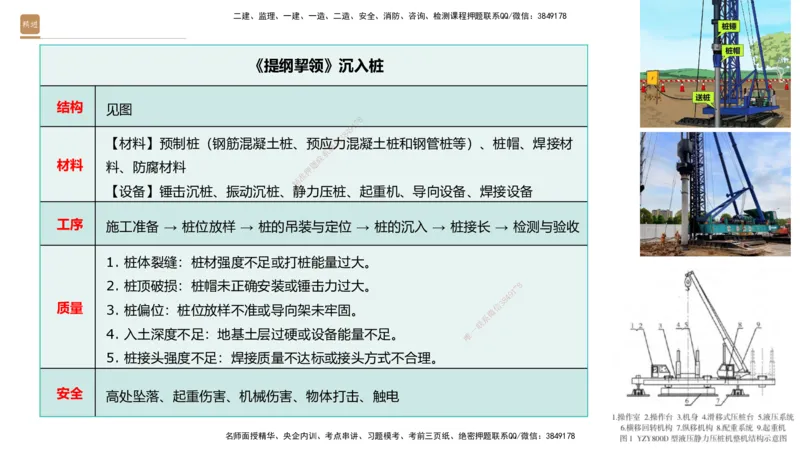 02.2025王欢-案例速通-市政实务2_2026年一级建造师_2026年一建市政_2025年一建市政SVIP_04-冲刺串讲✿考点强化✿小灶集训_07-市政《案例速通直播》王欢HX_讲义