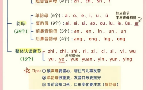 幼小衔接语文篇_小学全网线上同款资料_36号文件速算_速算_识字
