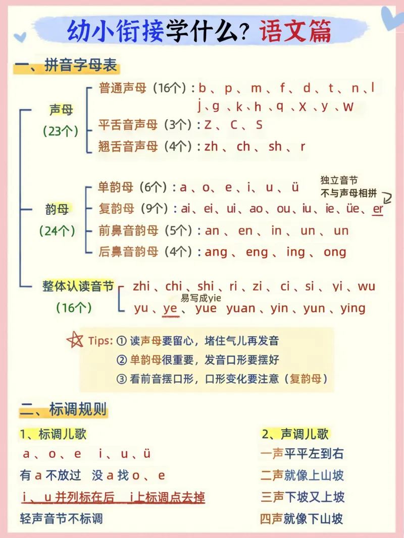 幼小衔接语文篇_小学全网线上同款资料_36号文件速算_速算_识字