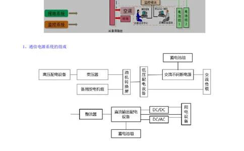 13.13-第一章-1.5-通信电源系统（二）_2026年一级建造师_2026年一建通信_2025年一建通信SVIP_02-基础精讲✿高端面授✿深度强化_16-通信《天一精讲班》邵春宝KL_01.第一章