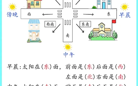 2099二年级数学下册认识方向知识点总结_二年级上下册资料_二年级下册小红书同款资料_二下数学_二下数学