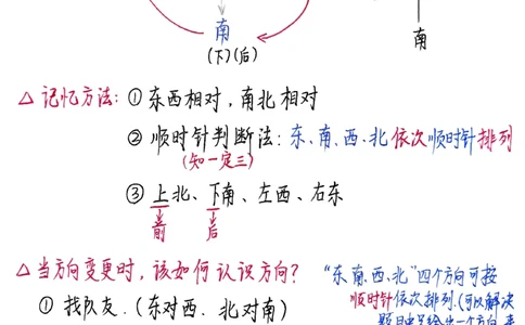 2099二年级数学下册认识方向知识点总结_二年级上下册资料_二年级下册小红书同款资料_二下数学_二下数学