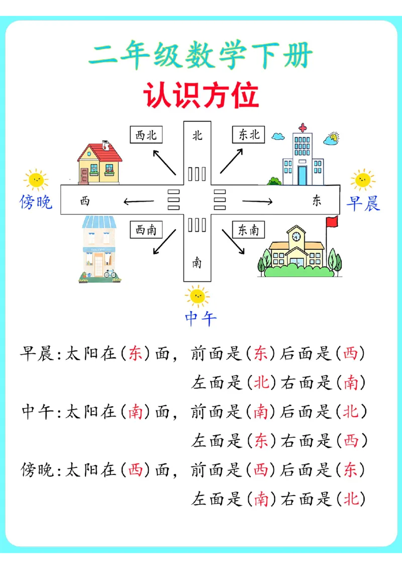 2099二年级数学下册认识方向知识点总结_二年级上下册资料_二年级下册小红书同款资料_二下数学_二下数学