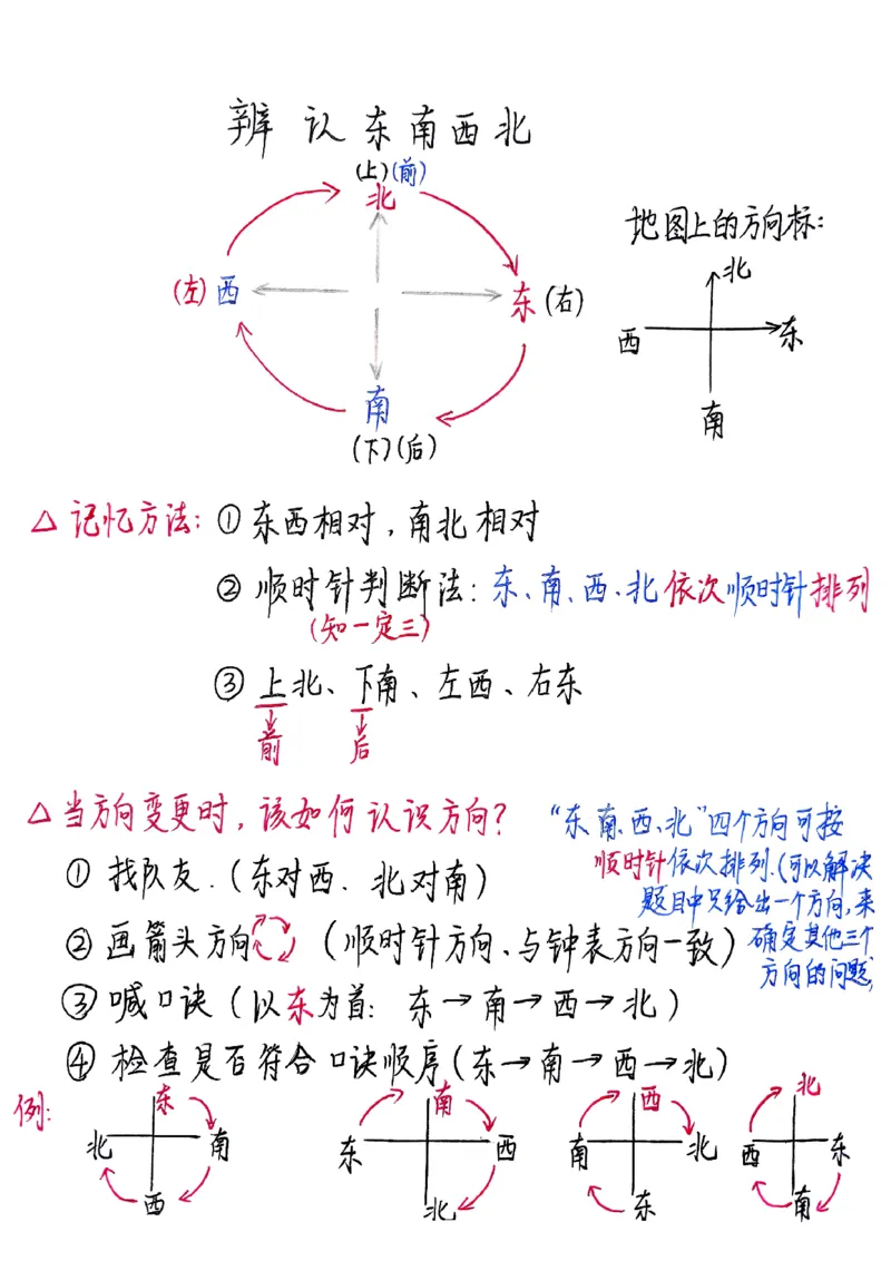 2099二年级数学下册认识方向知识点总结_二年级上下册资料_二年级下册小红书同款资料_二下数学_二下数学