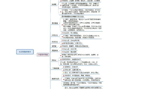 专业科目-医学类-影像_军队文职(1)_04.军队文职思维导图（公共+专业）