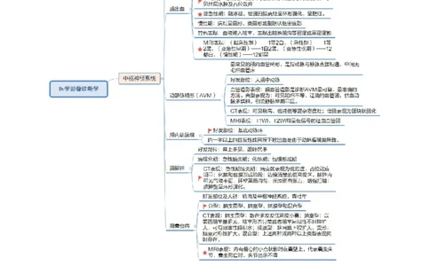 专业科目-医学类-影像_军队文职(1)_04.军队文职思维导图（公共+专业）