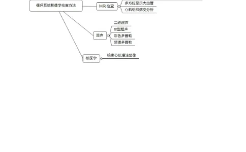 专业科目-医学类-影像_军队文职(1)_04.军队文职思维导图（公共+专业）