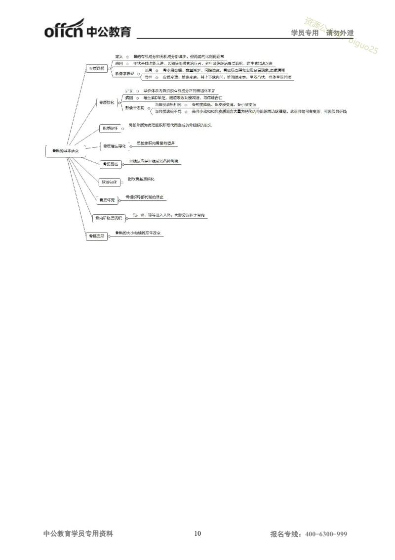 专业科目-医学类-影像_军队文职(1)_04.军队文职思维导图（公共+专业）