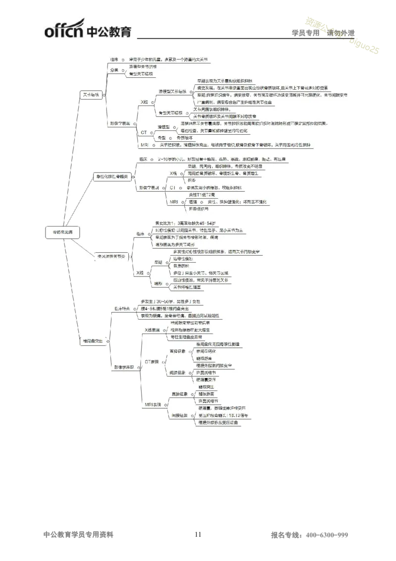 专业科目-医学类-影像_军队文职(1)_04.军队文职思维导图（公共+专业）