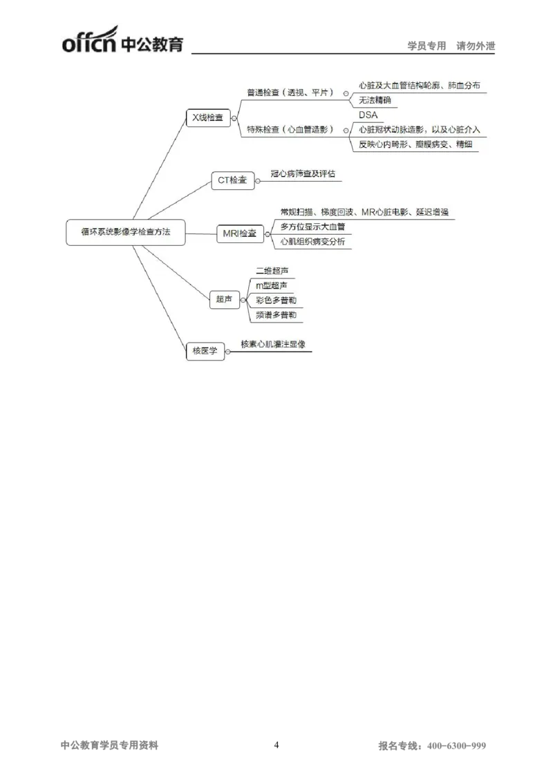 专业科目-医学类-影像_军队文职(1)_04.军队文职思维导图（公共+专业）