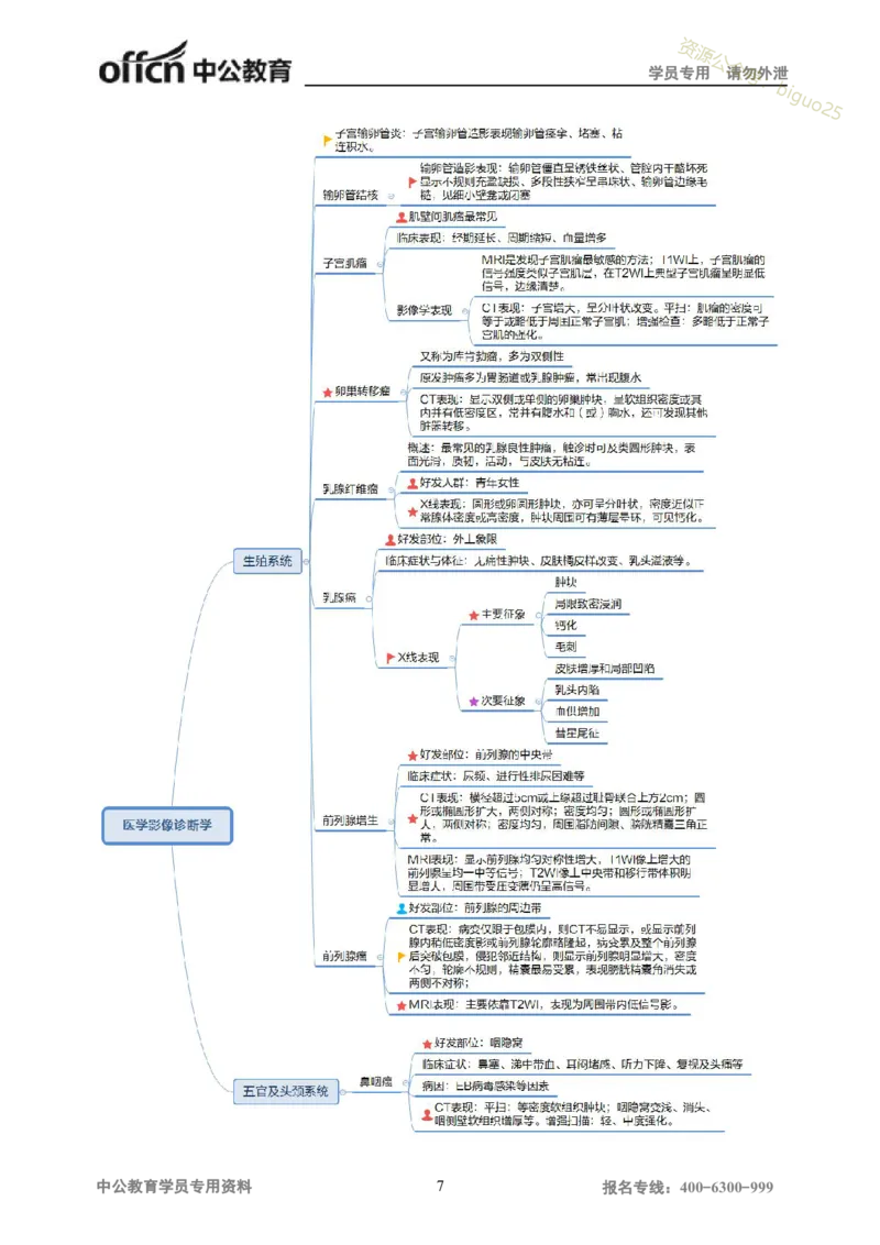 专业科目-医学类-影像_军队文职(1)_04.军队文职思维导图（公共+专业）