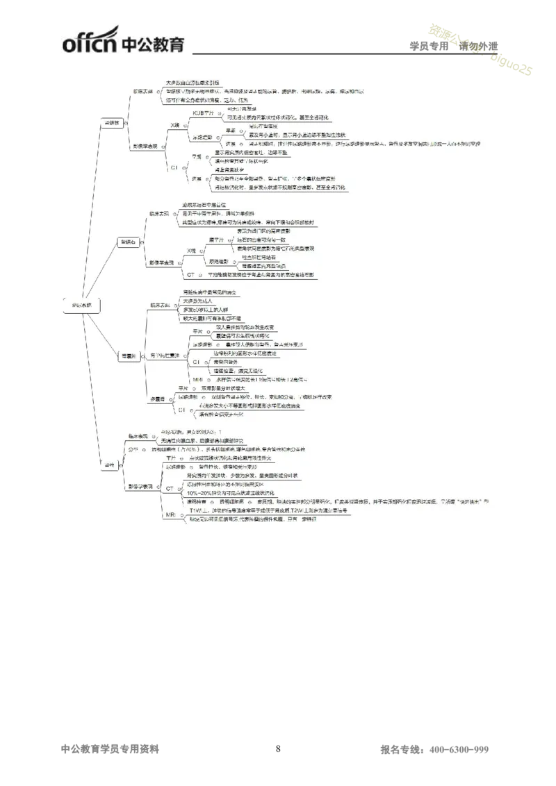 专业科目-医学类-影像_军队文职(1)_04.军队文职思维导图（公共+专业）