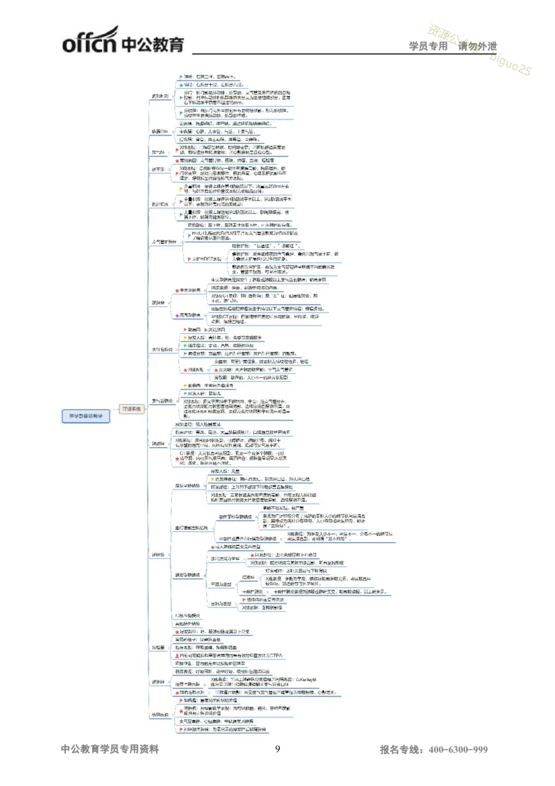 专业科目-医学类-影像_军队文职(1)_04.军队文职思维导图（公共+专业）
