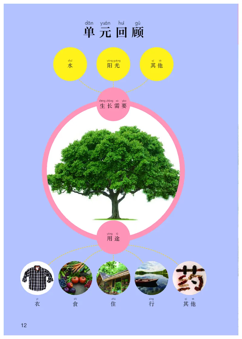 人教版2年级科学上册高清教材_全部版本&bull;小学科学电子课本_人教版小学科学电子课本