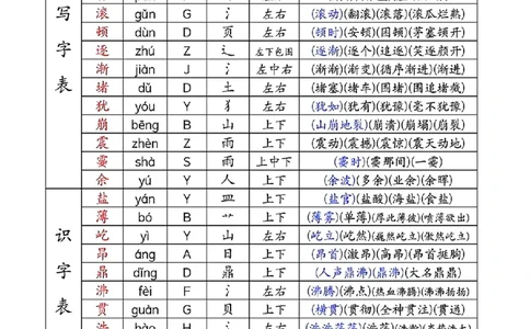四年级上册课后生字组词_小学全网线上同款资料_41号文件夹4-6年级