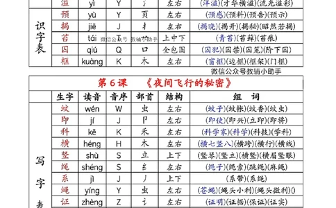 四年级上册课后生字组词_小学全网线上同款资料_41号文件夹4-6年级