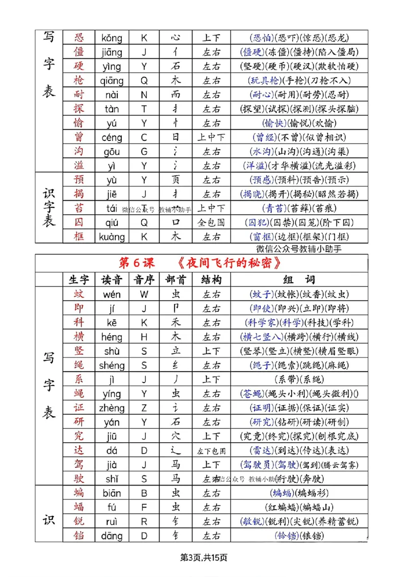 四年级上册课后生字组词_小学全网线上同款资料_41号文件夹4-6年级