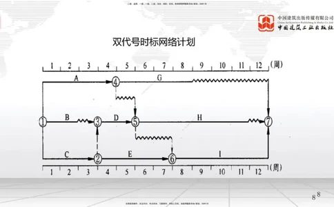 A14节：网络图计算（2）+4.4施工进度控制（12.25）_2026年一级建造师_2026年一建管理_2025年一建管理SVIP_02-基础精讲✿高端面授✿深度强化_05-管理《两轮基础直播》鲁力JGS_讲义