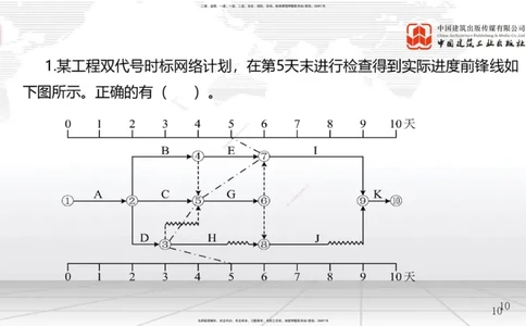 A14节：网络图计算（2）+4.4施工进度控制（12.25）_2026年一级建造师_2026年一建管理_2025年一建管理SVIP_02-基础精讲✿高端面授✿深度强化_05-管理《两轮基础直播》鲁力JGS_讲义