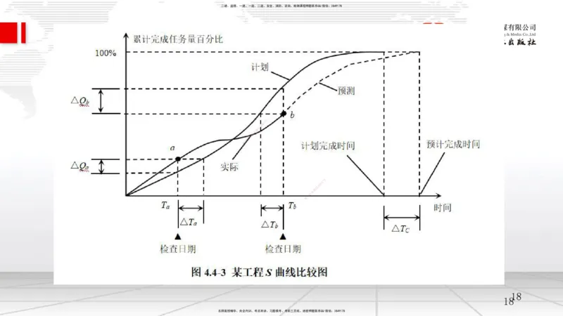 A14节：网络图计算（2）+4.4施工进度控制（12.25）_2026年一级建造师_2026年一建管理_2025年一建管理SVIP_02-基础精讲✿高端面授✿深度强化_05-管理《两轮基础直播》鲁力JGS_讲义