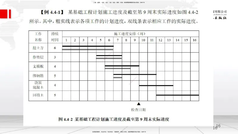 A14节：网络图计算（2）+4.4施工进度控制（12.25）_2026年一级建造师_2026年一建管理_2025年一建管理SVIP_02-基础精讲✿高端面授✿深度强化_05-管理《两轮基础直播》鲁力JGS_讲义