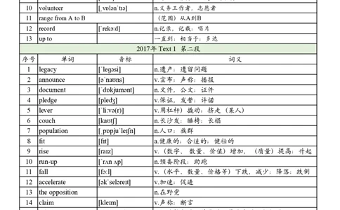 2017年真题阅读单词_考研英语真题_考研英语（二）历年真题_单词资料_英语二真题词汇