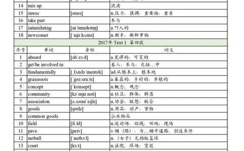 2017年真题阅读单词_考研英语真题_考研英语（二）历年真题_单词资料_英语二真题词汇