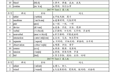 2017年真题阅读单词_考研英语真题_考研英语（二）历年真题_单词资料_英语二真题词汇