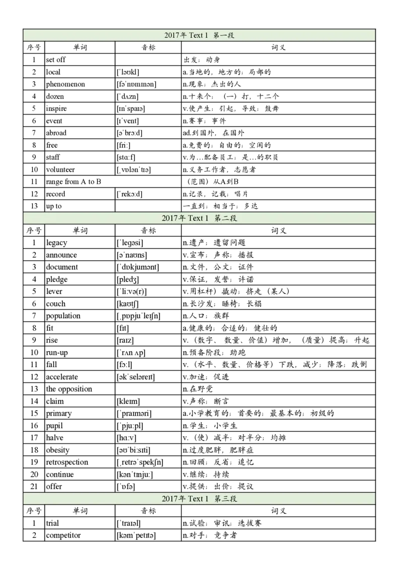 2017年真题阅读单词_考研英语真题_考研英语（二）历年真题_单词资料_英语二真题词汇