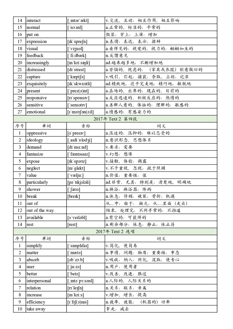 2017年真题阅读单词_考研英语真题_考研英语（二）历年真题_单词资料_英语二真题词汇
