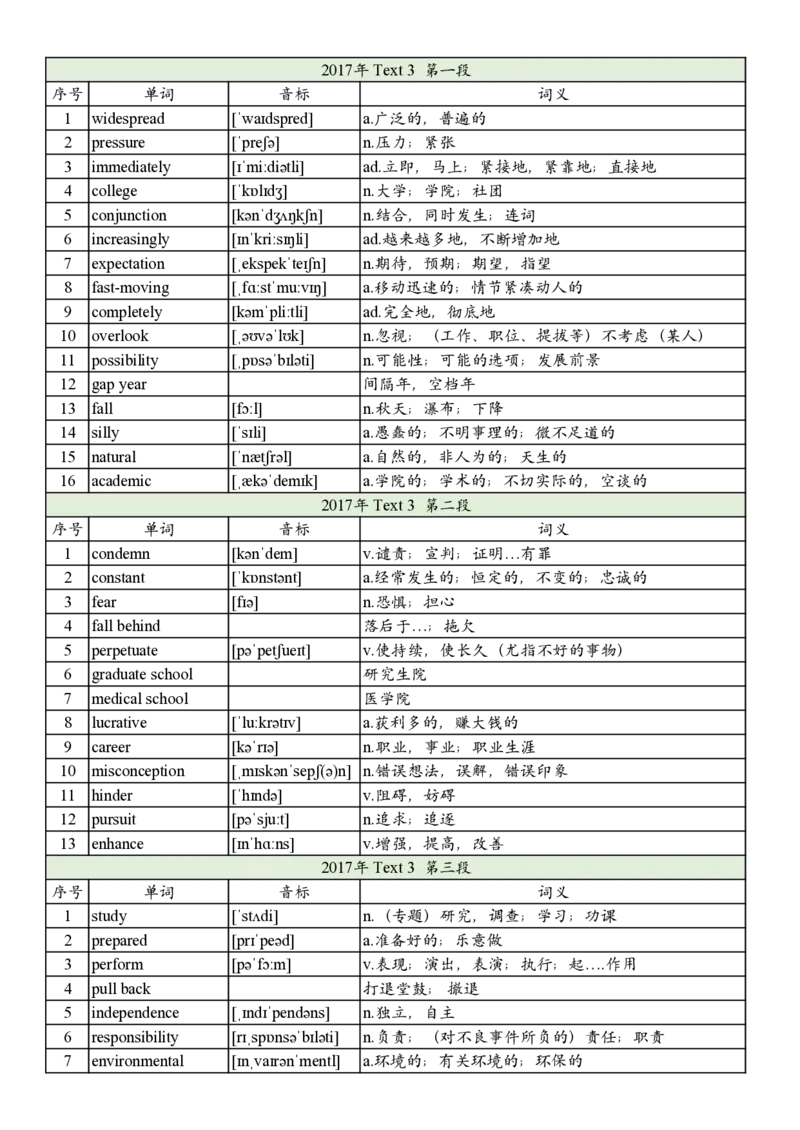 2017年真题阅读单词_考研英语真题_考研英语（二）历年真题_单词资料_英语二真题词汇