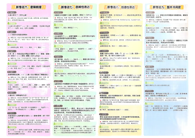 新考法题型解题方法及答题模板四年级_26版高效阅读88篇四年级