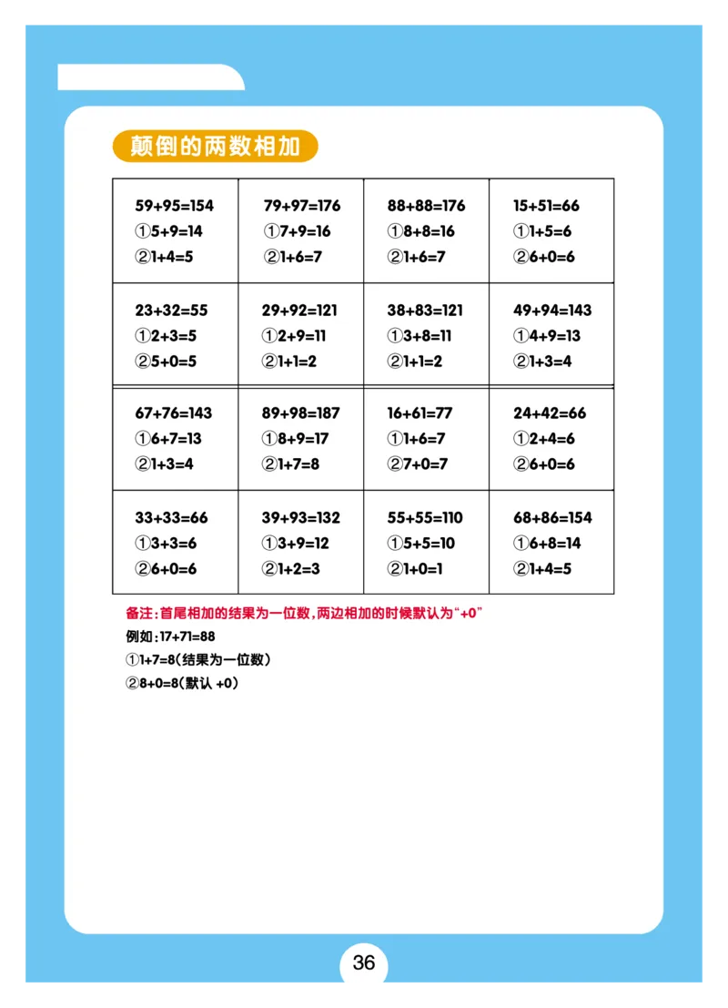 小学速算+习题+答案（一套全覆盖）系统全面(5)_小学全网线上同款资料_15号文件小学速算
