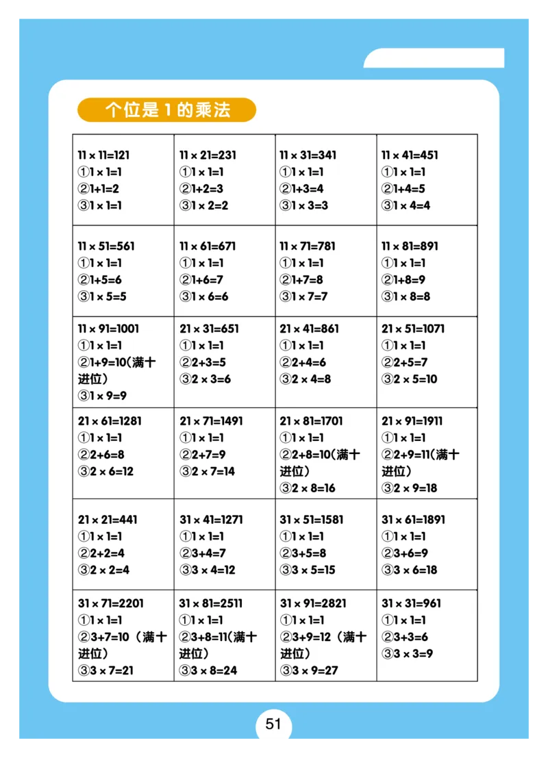 小学速算+习题+答案（一套全覆盖）系统全面(5)_小学全网线上同款资料_15号文件小学速算