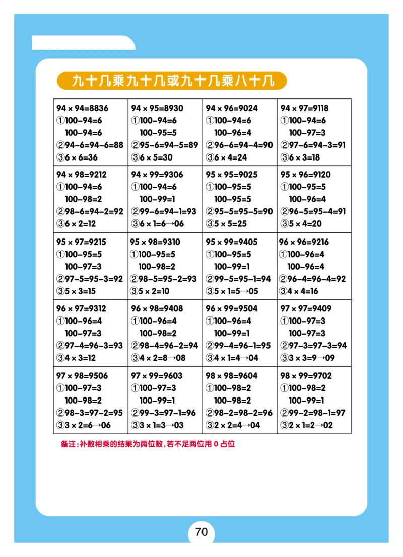 小学速算+习题+答案（一套全覆盖）系统全面(5)_小学全网线上同款资料_15号文件小学速算