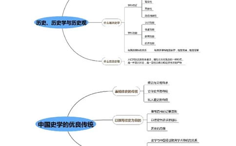 专业科目-历史学类-历史学_军队文职(1)_04.军队文职思维导图（公共+专业）